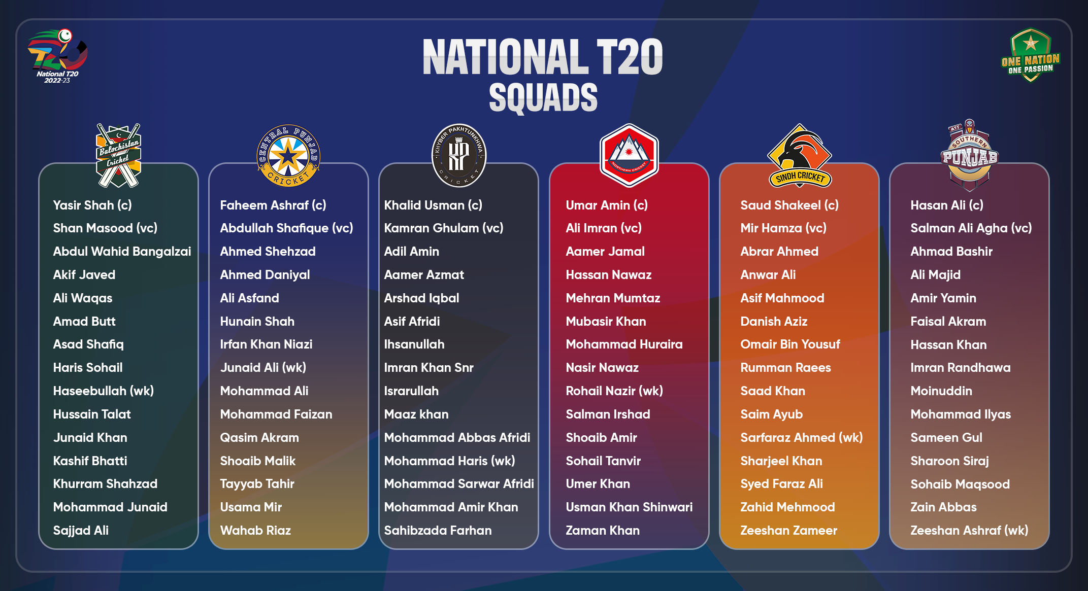 Squads, schedule for National T20 announced Press Release PCB