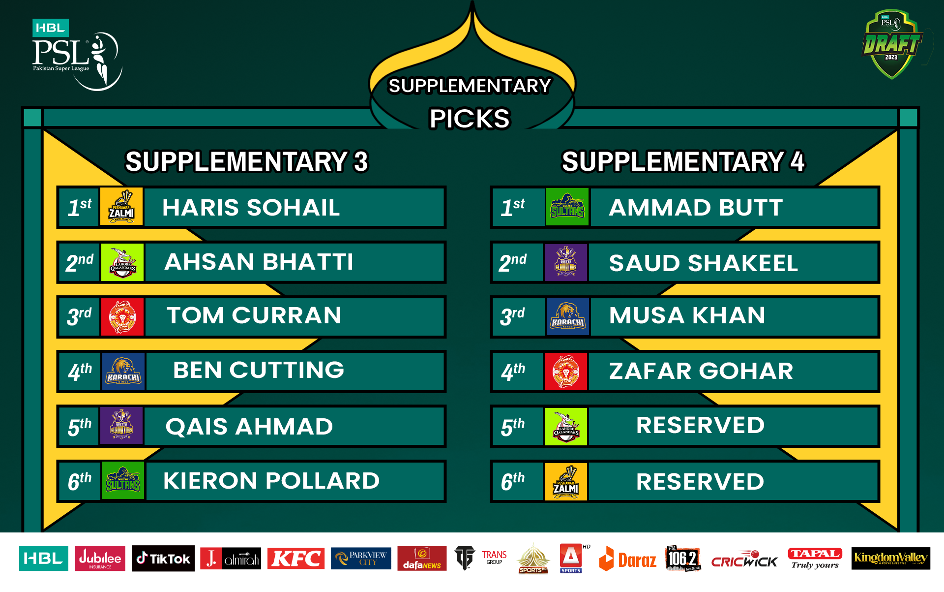 psl scorecard