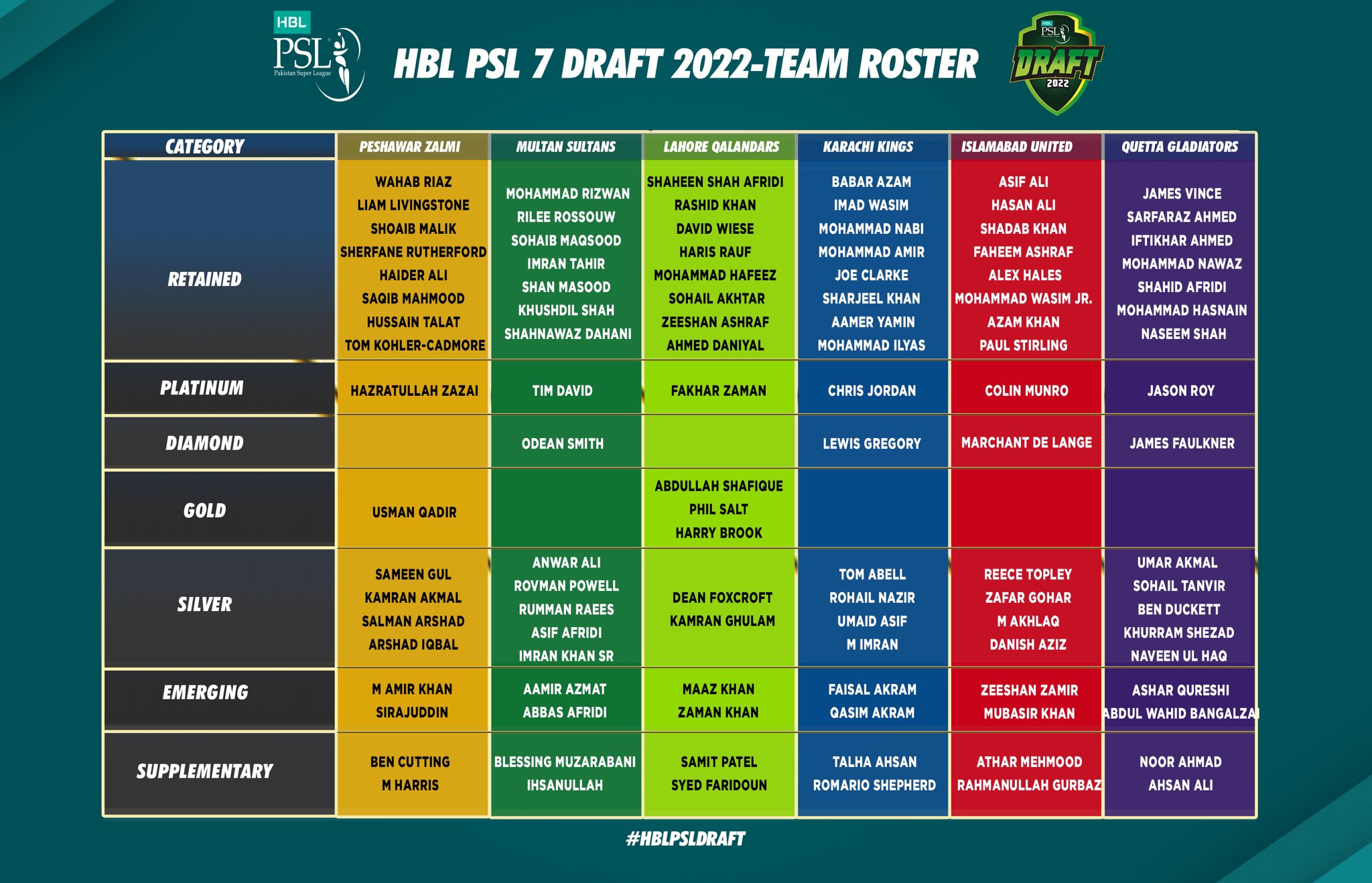 2022 psl PSL Points