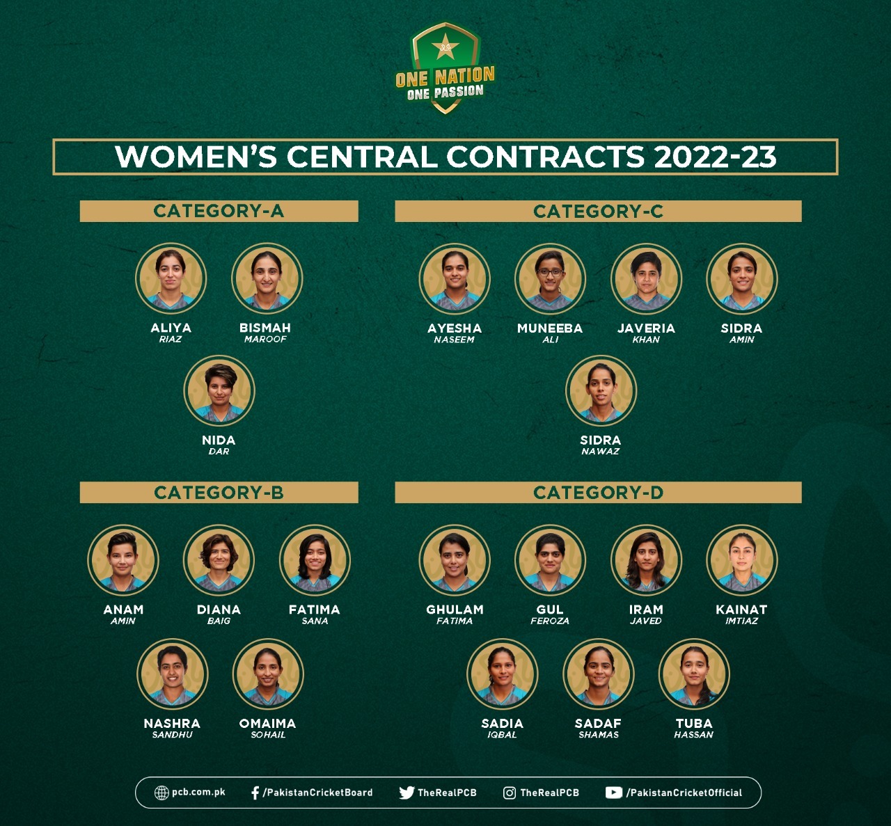 Tuba Hassan earns central contract Press Release PCB