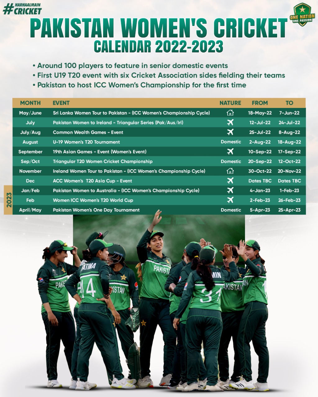 Acc Calendar 2023 Pcb Unveils Bumper Women's Cricket Season | Press Release | Pcb