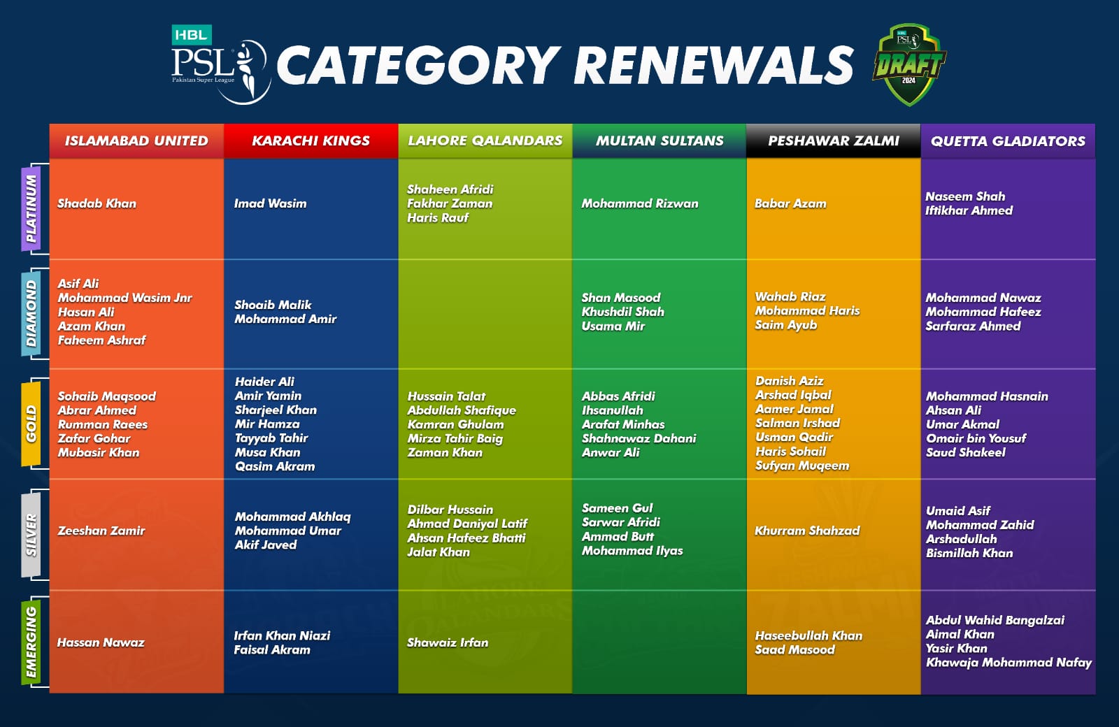 HBL Pakistan Super League 2024 local player categories renewed Press