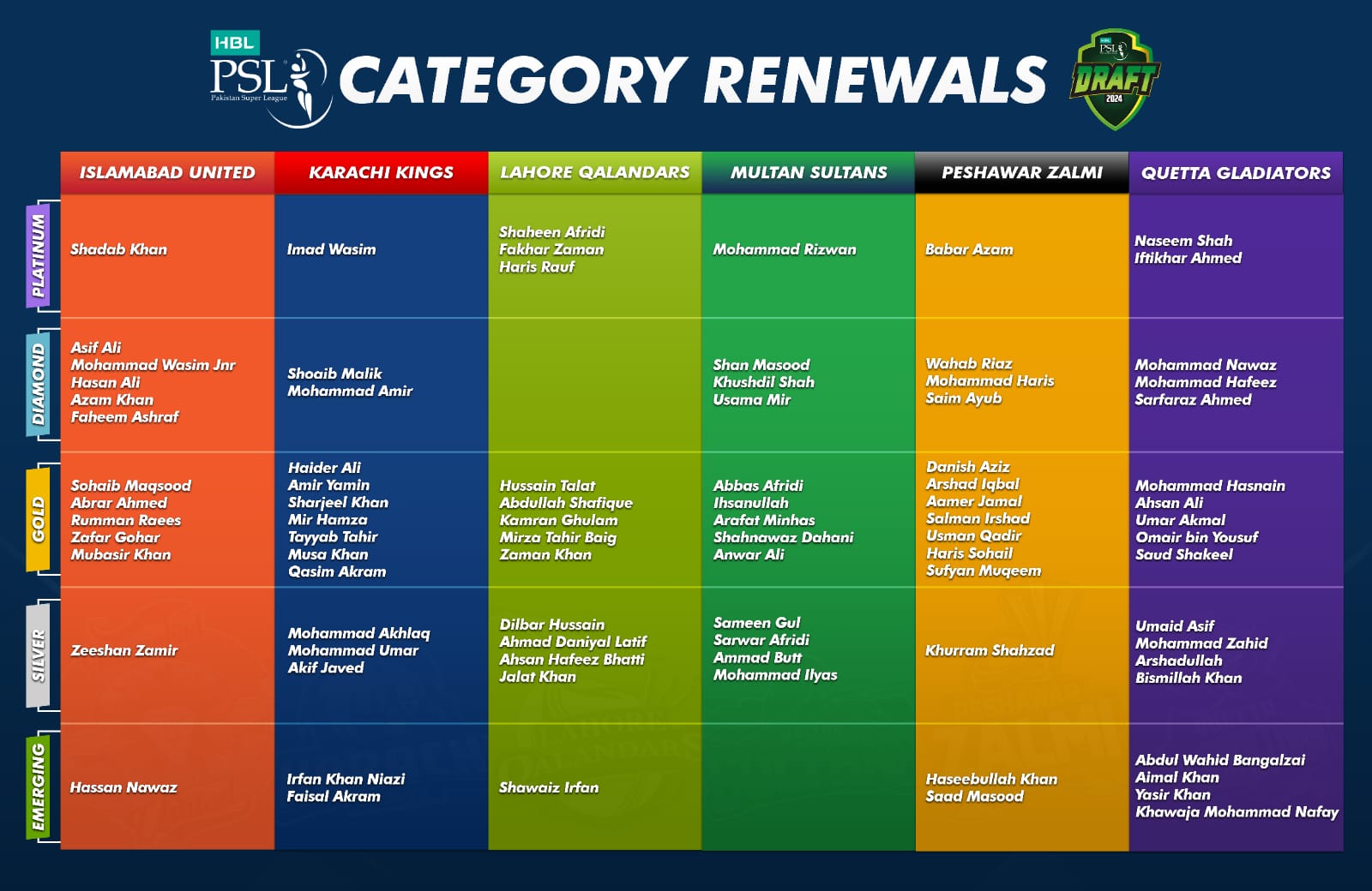 Psl 2024 Schedule Team Squad Dulce Glenine