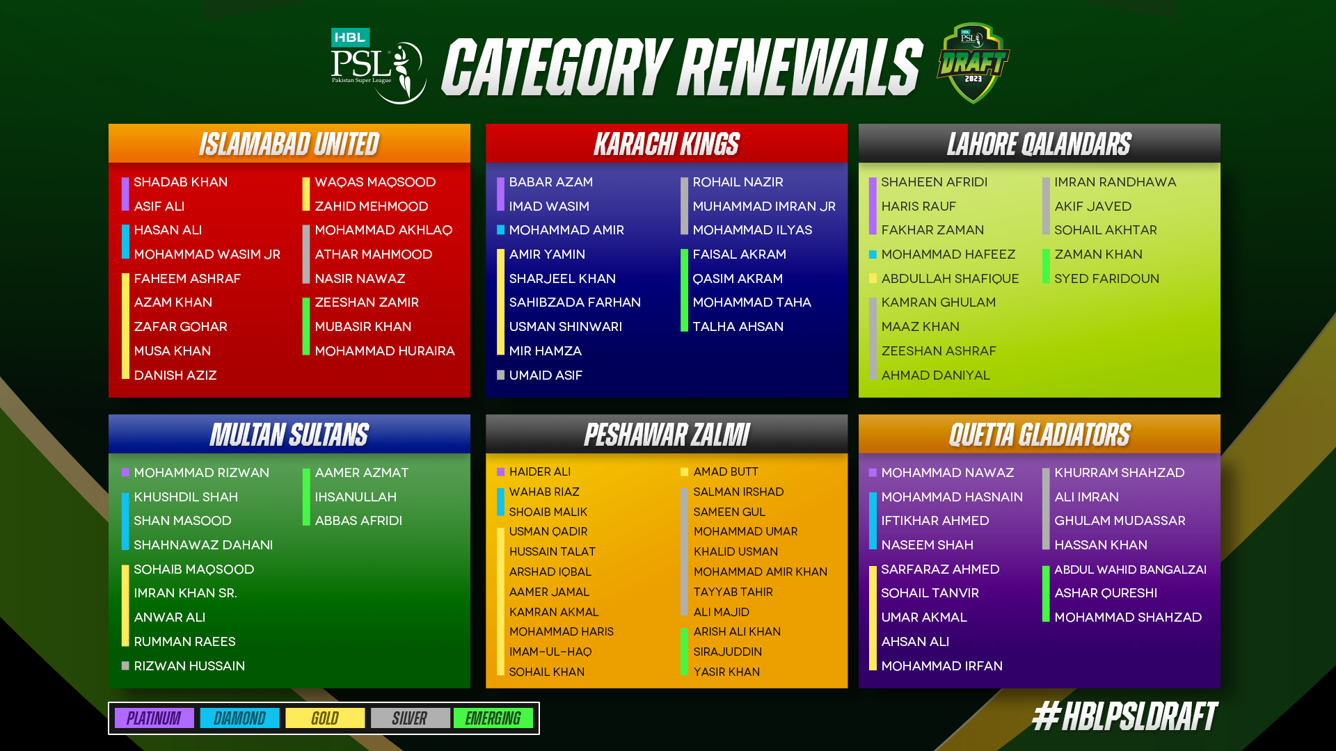 HBL Pakistan Super League 2023 local player categories renewed Press