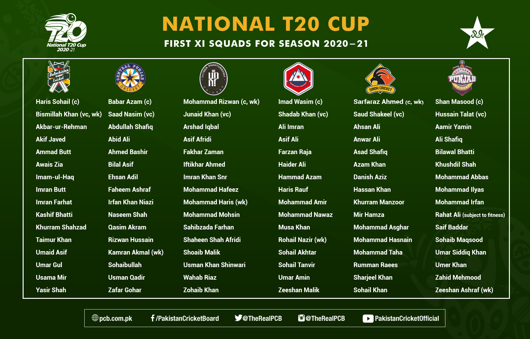 Squads for National T20 Cup confirmed Press Release PCB