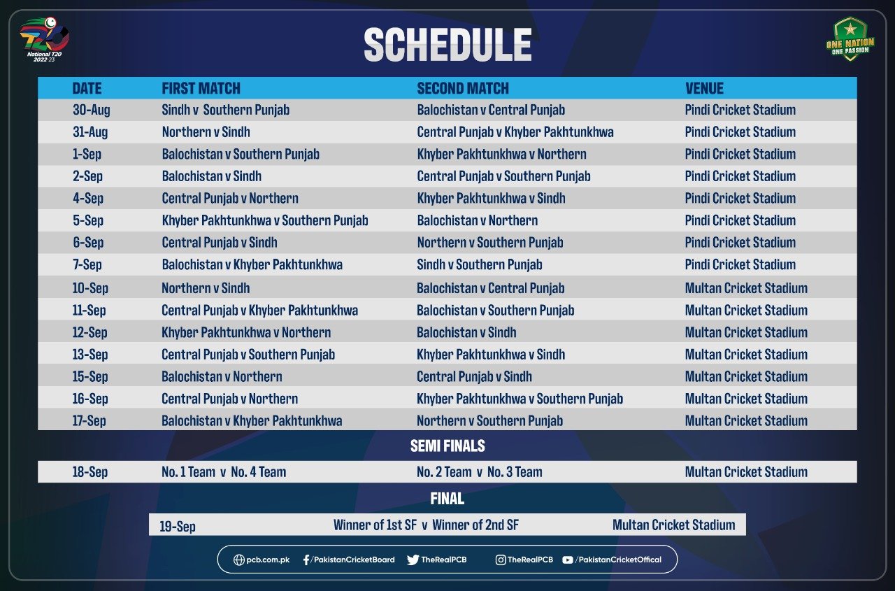 Squads, schedule for National T20 announced Press Release PCB