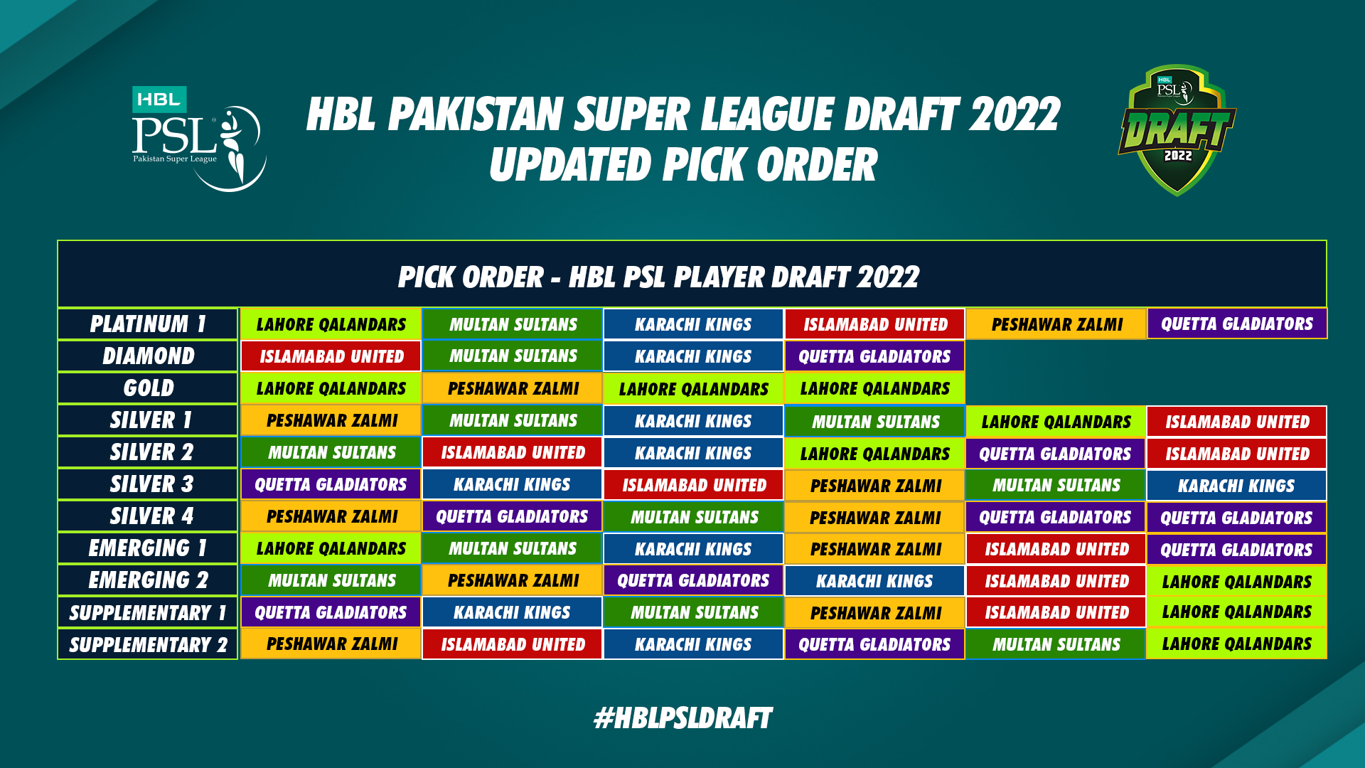 HBL PSL Player Draft 2022