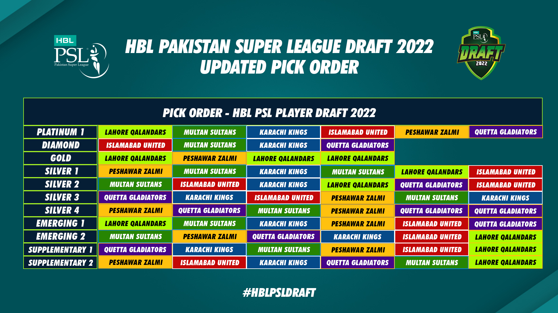 cricket live psl 2022 today