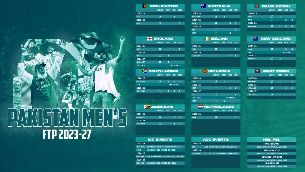 The World Test Championship fixtures for the 2023-25 cycle