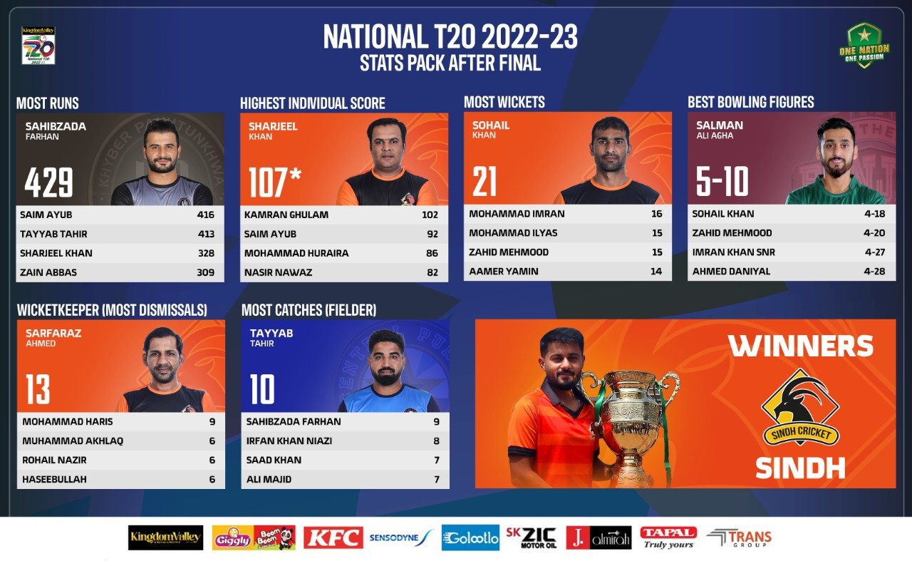 National t20 cup live score online