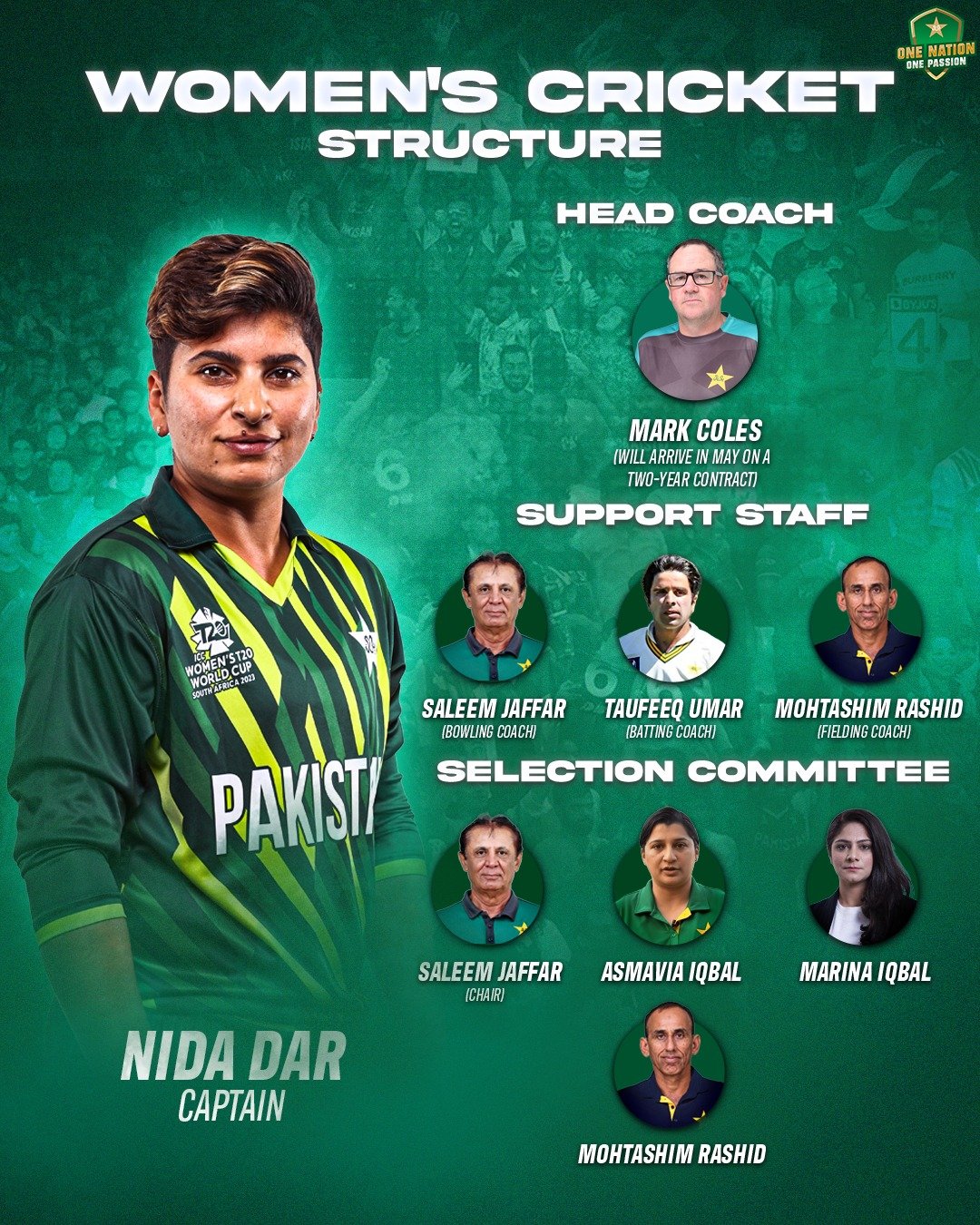 Nida named captain, Coles reappointed coach, Saleem to head selection