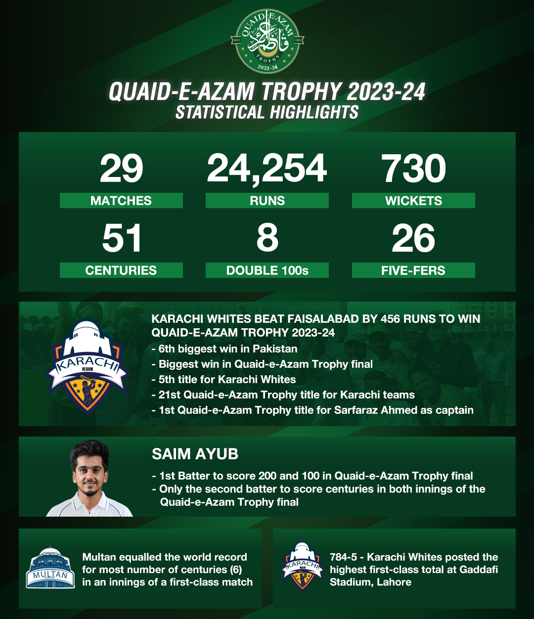 2023/24 Championship clubs' most-recent major trophy wins / finals