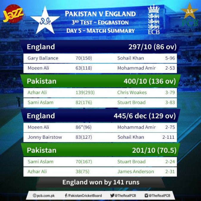 Edgbaston Test Day Five Press Release PCB