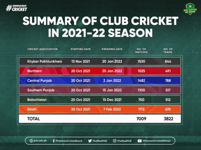 Club Championship 21-22