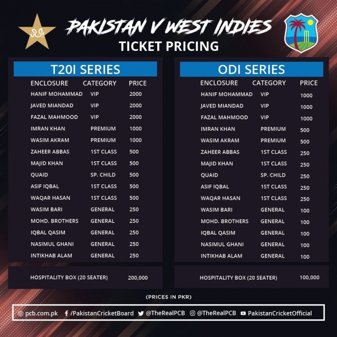 Pakistan vs west indies 2021