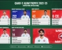 A statistical review of Quaid-e-Azam Trophy 2022-23