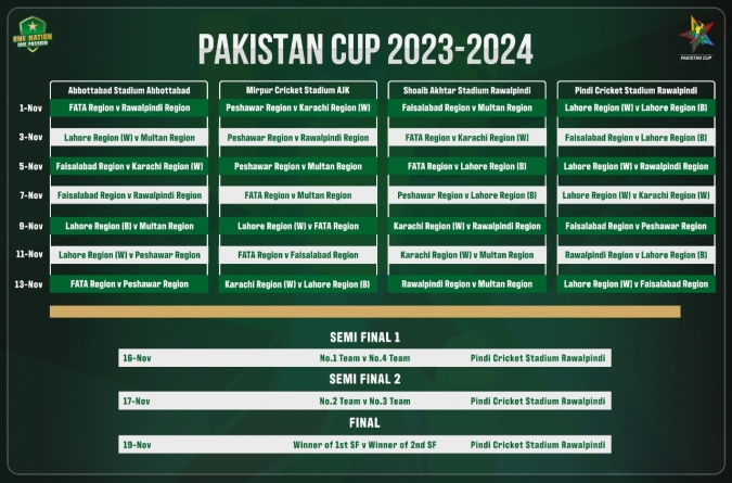 Future Cup 2023  These are the participants