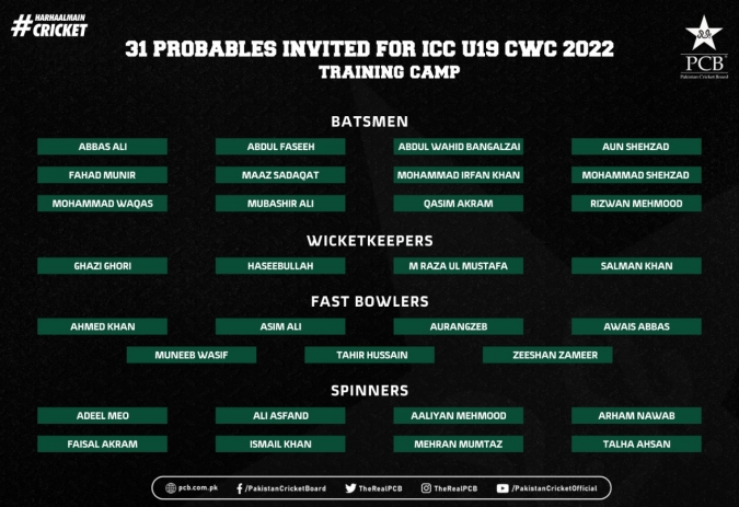 Icc U19 World Cup 2022 Schedule Preparations For U19 World Cup 2022 To Commence In Lahore From 4 January |  Press Release | Pcb